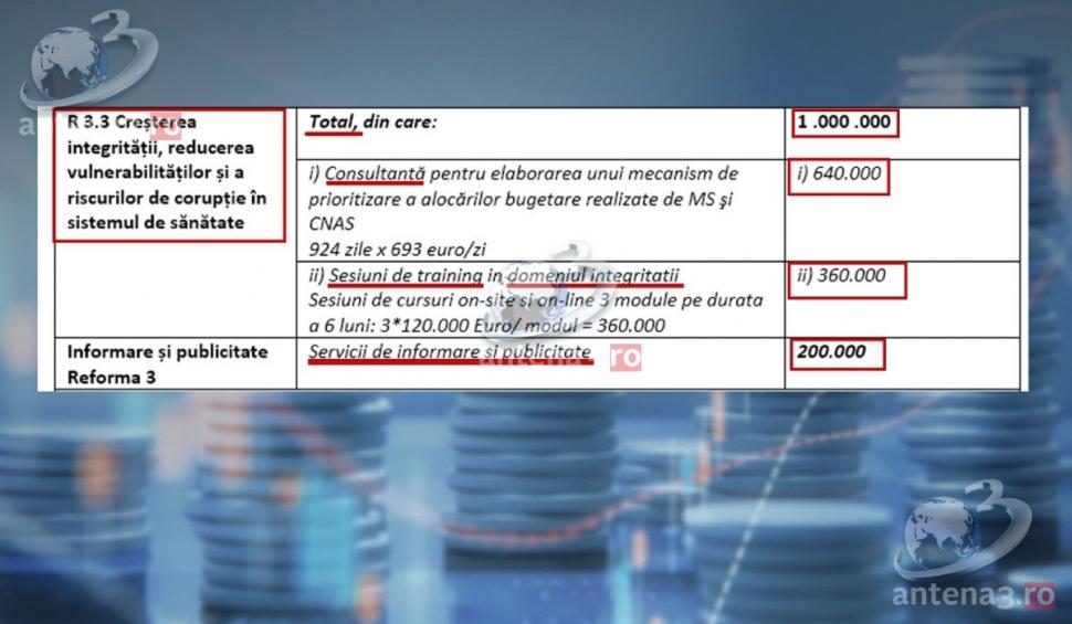 Documentul care stă la baza dezvăluirilor ministrului Rafila. "Consultanță" de la 693 la 2.000 euro/zi 751306