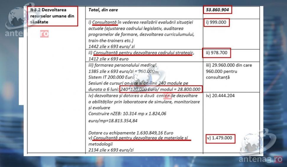 Documentul care stă la baza dezvăluirilor ministrului Rafila. "Consultanță" de la 693 la 2.000 euro/zi 751308