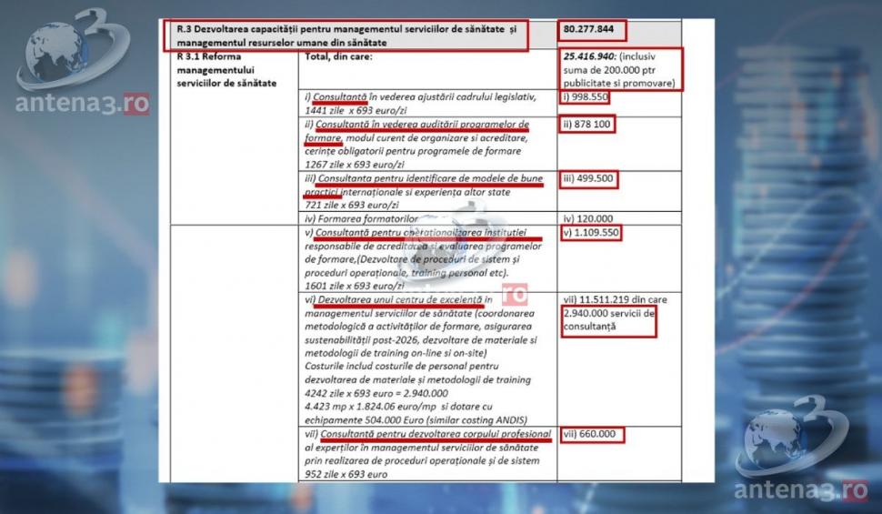 Documentul care stă la baza dezvăluirilor ministrului Rafila. "Consultanță" de la 693 la 2.000 euro/zi 751309