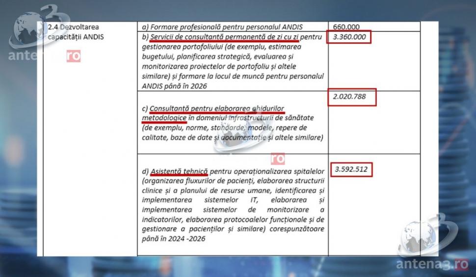 Documentul care stă la baza dezvăluirilor ministrului Rafila. "Consultanță" de la 693 la 2.000 euro/zi 751310