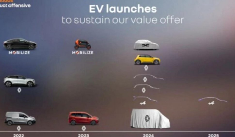 Dacia lansează o nouă mașină electrică în 2024, a anunțat CEO-ul Renault