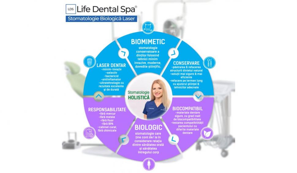 Unul dintre cele mai mari lanțuri de clinici dentare din România pune la dispoziție refugiaților din Ucraina tratamente dentare de urgență gratuite 753637