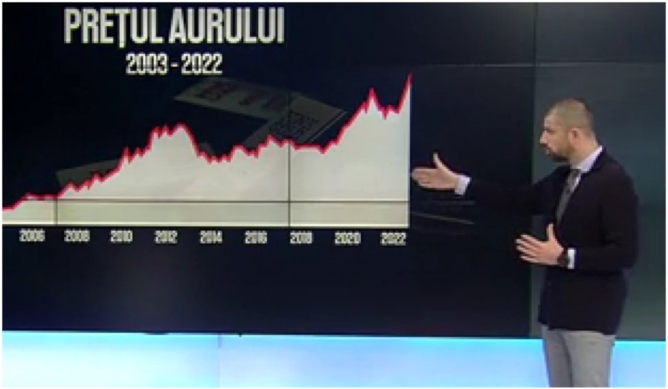 Adrian Mănuţiu, avertisment cu privire la piaţa aurului: "Nu este un moment potrivit"