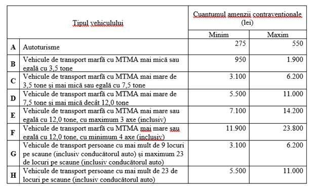 Vin alte scumpiri pentru şoferi, după mărirea preţului la carburanţi 759622