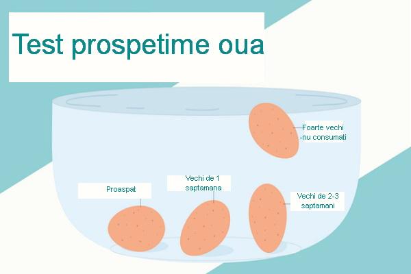 Testul care ne arată dacă ouăle sunt stricate sau nu. Ce trebuie să facem înainte de a le vopsi 762588