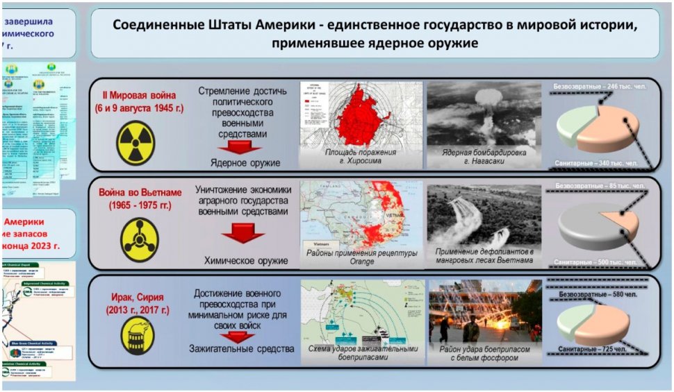 Rusia acuză SUA că-i înscenează folosirea unor arme chimice sau nucleare în Ucraina