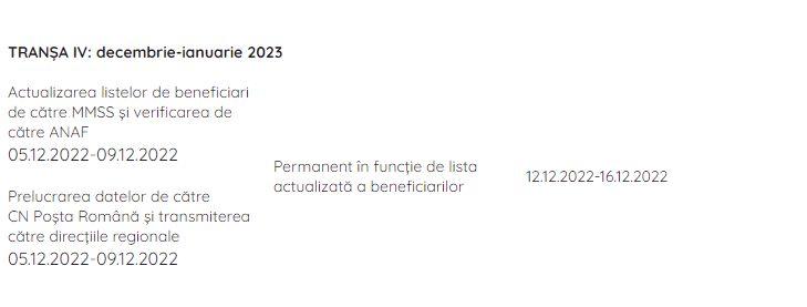 Vouchere sociale pentru alimente vor fi emise și distribuite de la 1 iunie. Lista beneficiarilor şi data de distribuire 770880
