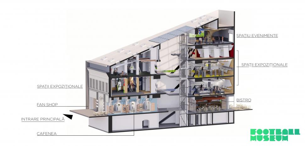 Bucureștiul intră pe harta orașelor europene care au un muzeu dedicat fotbalului 781230
