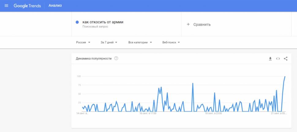Rușii caută să fugă din țară după anunțul lui Putin privind mobilizarea. Biletele de avion, către mai multe țări, s-au epuizat în câteva minute 790676