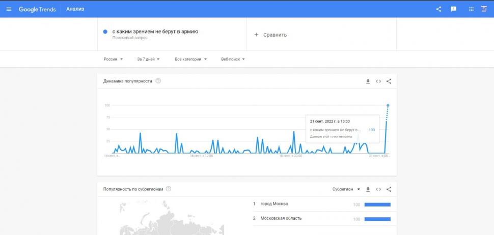 Rușii caută să fugă din țară după anunțul lui Putin privind mobilizarea. Biletele de avion, către mai multe țări, s-au epuizat în câteva minute 790685