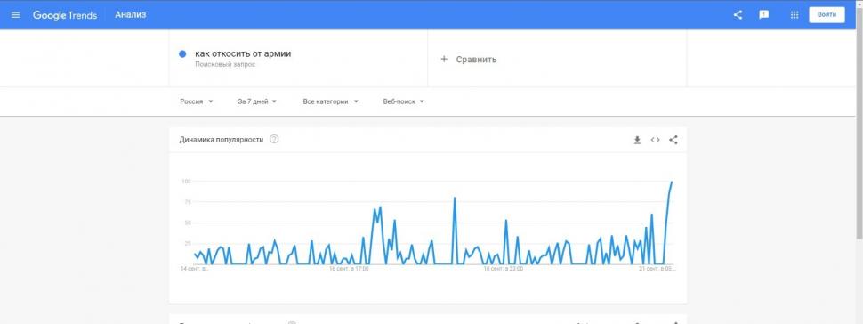 Rușii caută să fugă din țară după anunțul lui Putin privind mobilizarea. Biletele de avion, către mai multe țări, s-au epuizat în câteva minute 790686