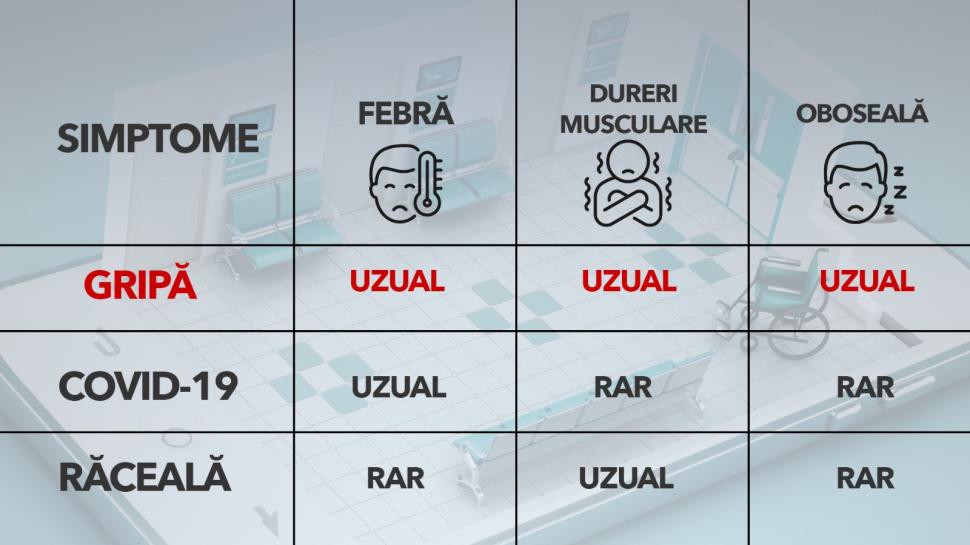 Răceală versus gripă: diferențe, simptome, tratament | Dr. Marinescu: ”Antibioticul nu ne vindecă de gripă” 791886