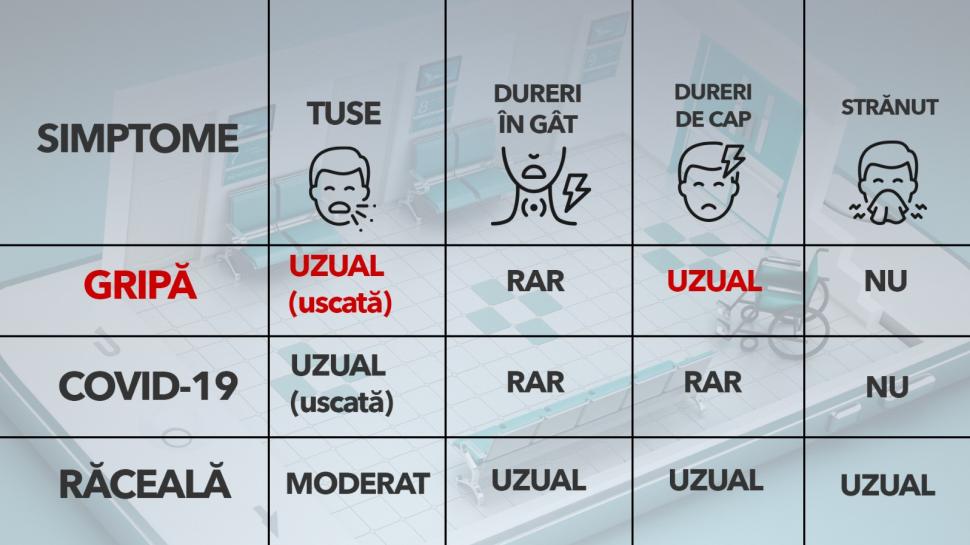 Răceală versus gripă: diferențe, simptome, tratament | Dr. Marinescu: ”Antibioticul nu ne vindecă de gripă” 791887
