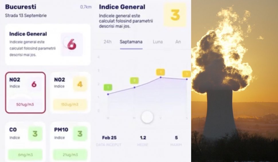 pop Amuse discount Românii vor putea verifica ce calitate are aerul pe o nouă aplicație de  mobil lansată de
