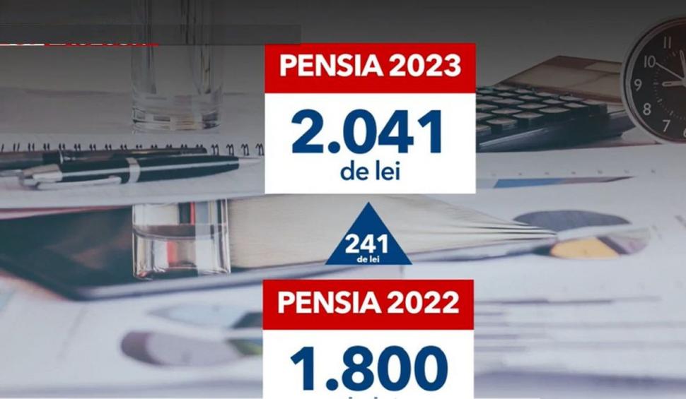 Câţi bani în plus vor primi românii, după majorarea pensiilor din 2023 | Avem calculele 793198