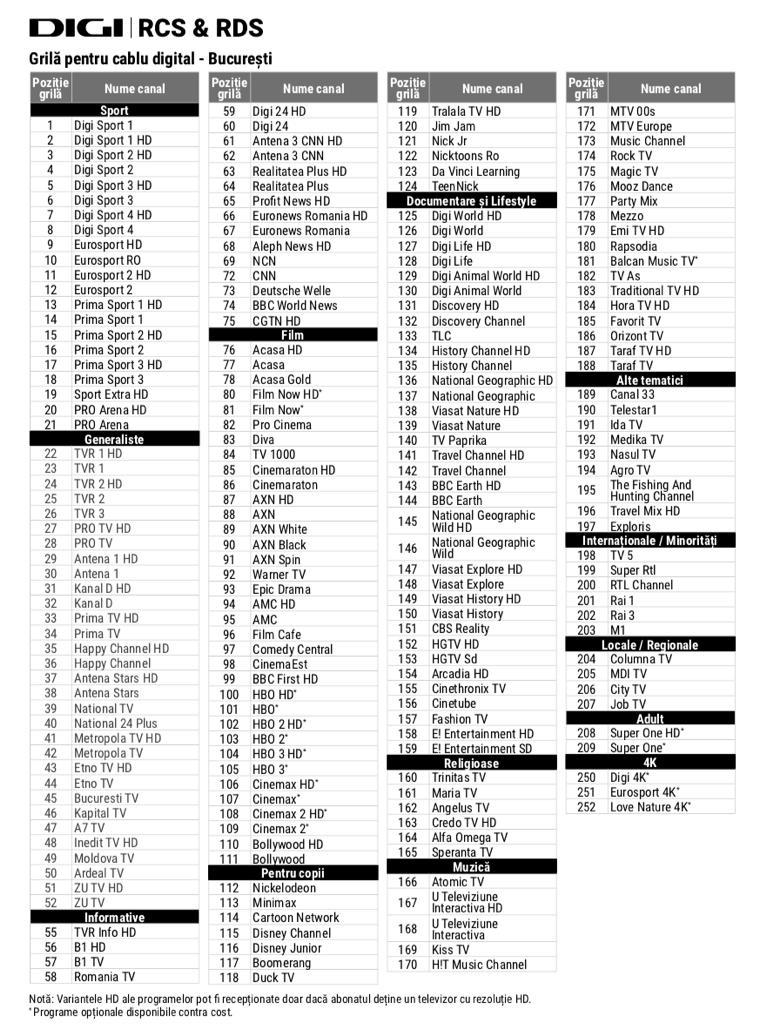 Antena 3 CNN se regăseşte în grila RCS-RDS din București la pozițiile 61 și 62 794009