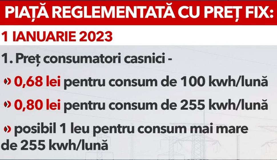 Câţi bani vor plăti românii la energie electrică. Diferenţa la factură între plafonare şi reglementare | Avem calculele 795768