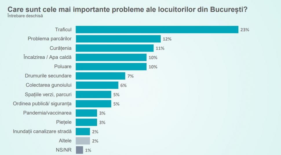 Sondaj de ultimă oră: Răsturnare de situaţie în politică. Care sunt marile schimbări 796240