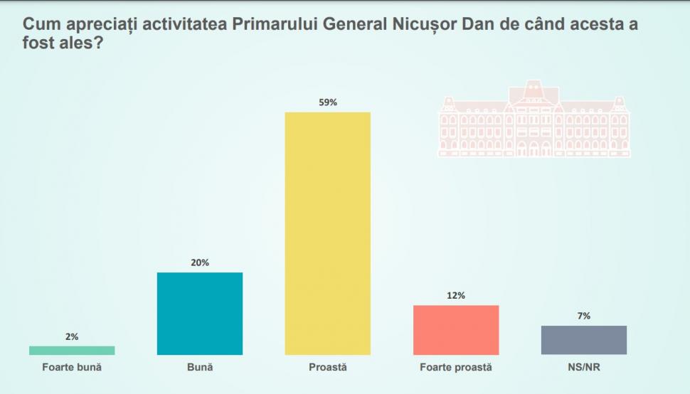 Sondaj de ultimă oră: Răsturnare de situaţie în politică. Care sunt marile schimbări 796241