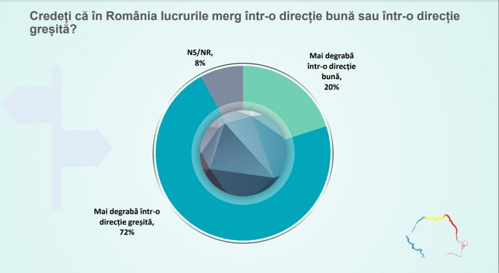Sondaj de ultimă oră: Răsturnare de situaţie în politică. Care sunt marile schimbări 796242