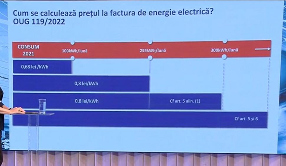 Cum se calculează preţul la factura de energie electrică. Câţi bani vor da românii din 1 ianuarie 2023 la curent 796256