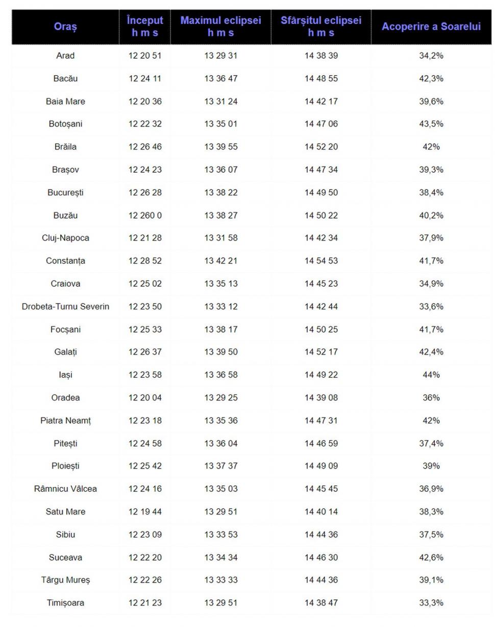 Cum ne uităm la eclipsa de soare, dacă nu avem ochelari speciali. Adrian Şonka: "Îți trebuie două coli de hârtie" 796499