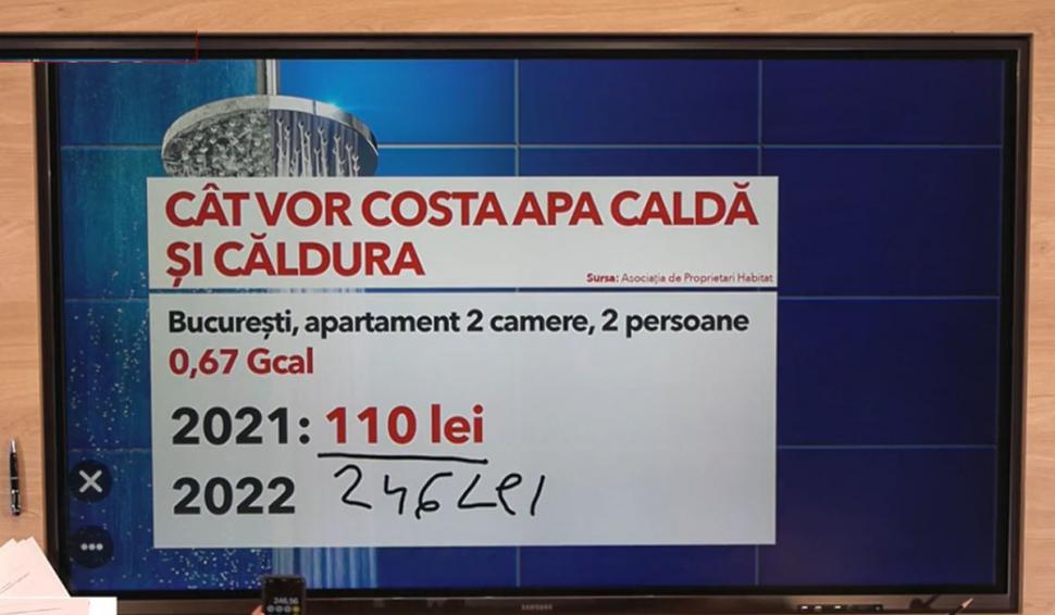 Cât va costa factura la apa caldă şi căldură în această iarnă | Calcule pentru un apartament cu 2,3 şi 4 camere	 797223