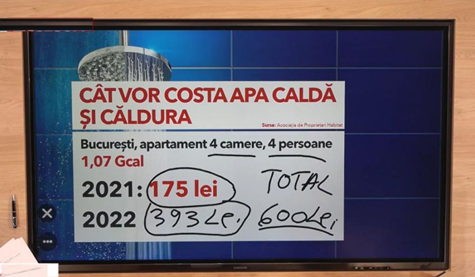 Cât va costa factura la apa caldă şi căldură în această iarnă | Calcule pentru un apartament cu 2,3 şi 4 camere	 797225