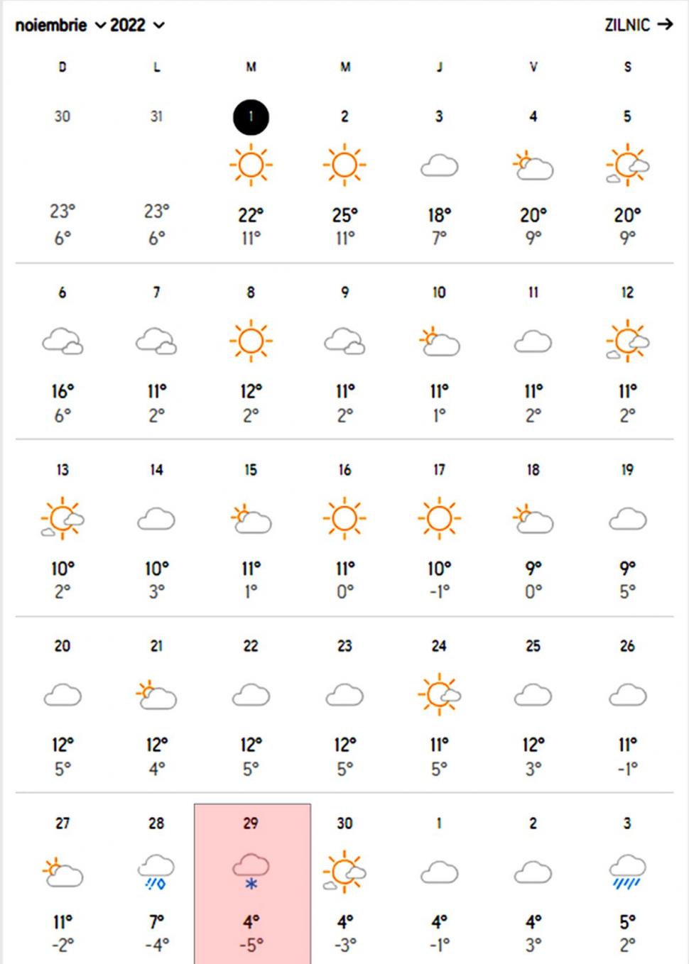 Meteorologii Accuweather au schimbat prognoza. Cum va fi vremea în noiembrie şi când cade prima zăpadă 798558
