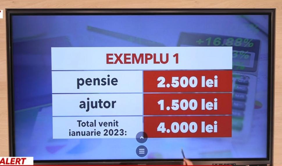 Milioane de români cu pensia mică pot primi un total de 4.000 lei în ianuarie 2023 799175