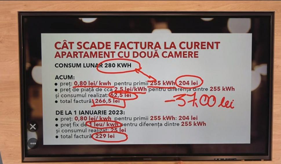 Tarifele la energie electrică de la 1 ianuarie 2023 | Avem schema şi modificările pentru factură 799288