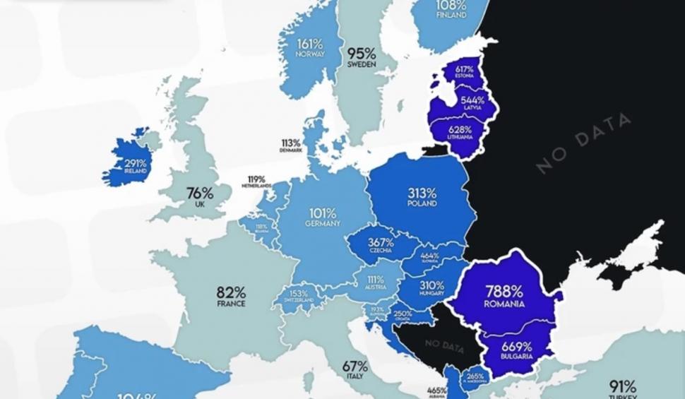 România a avut o creștere economică de 800% în ultimii 22 de ani, cea mai mare din Europa 802395