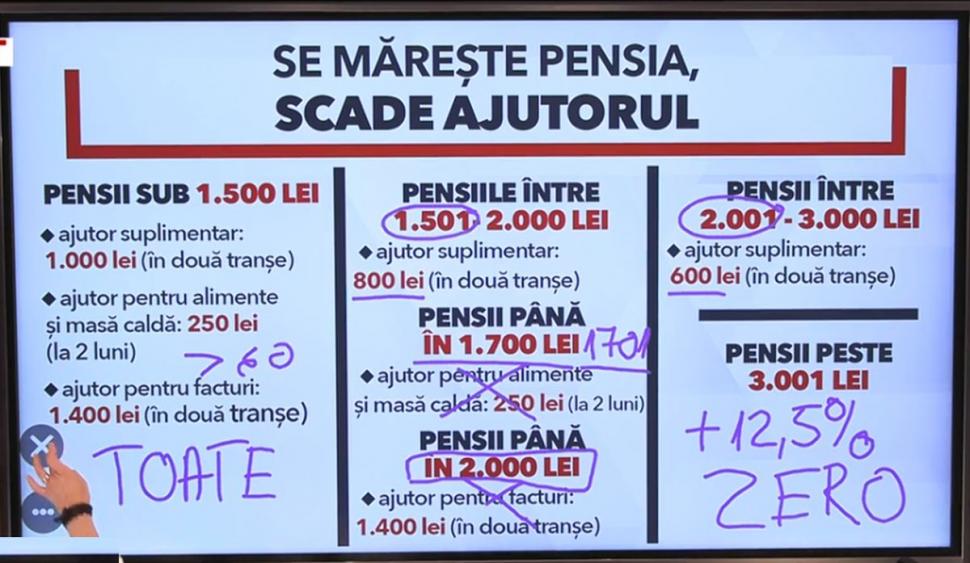 Ce trebuie să conţină taloanele de pensie din 1 ianuarie 2023. Anunţul făcut de Marius Budăi 803671