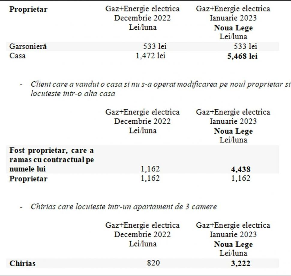 Facturi uriașe la energie electrică în ianuarie şi februarie 2023, pentru unii români. Chisăliţă: "Mulți consumatori nu vor trimite cererile" 805511