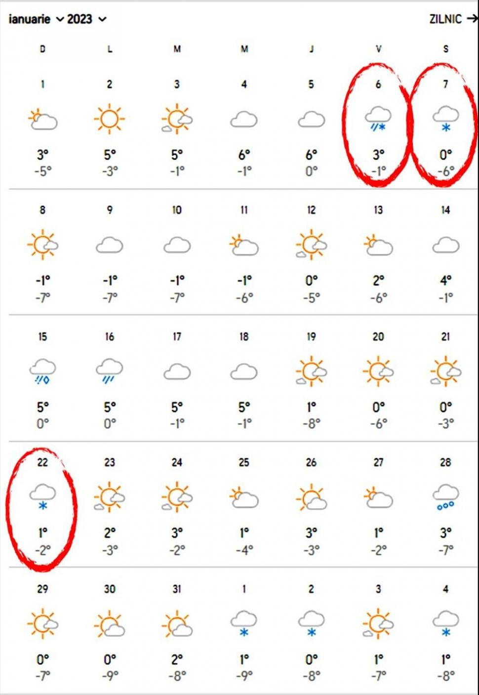 Meteorologii Accuweather au actualizat prognoza meteo. Vreme atipică, în ianuarie 2023  808199