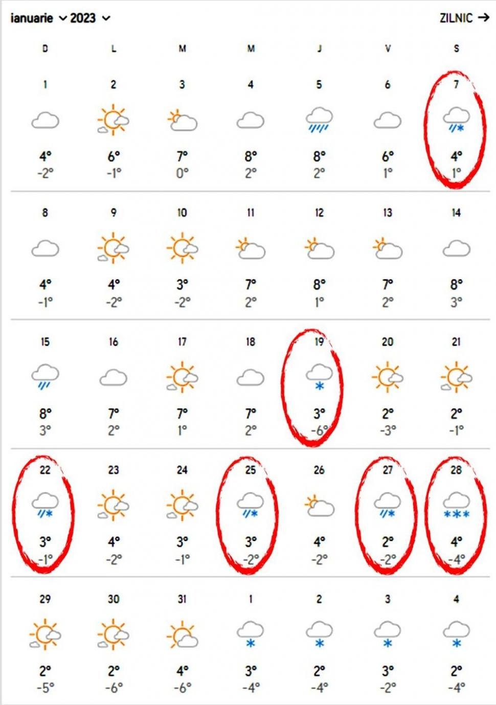 Meteorologii Accuweather au actualizat prognoza meteo. Vreme atipică, în ianuarie 2023  808200