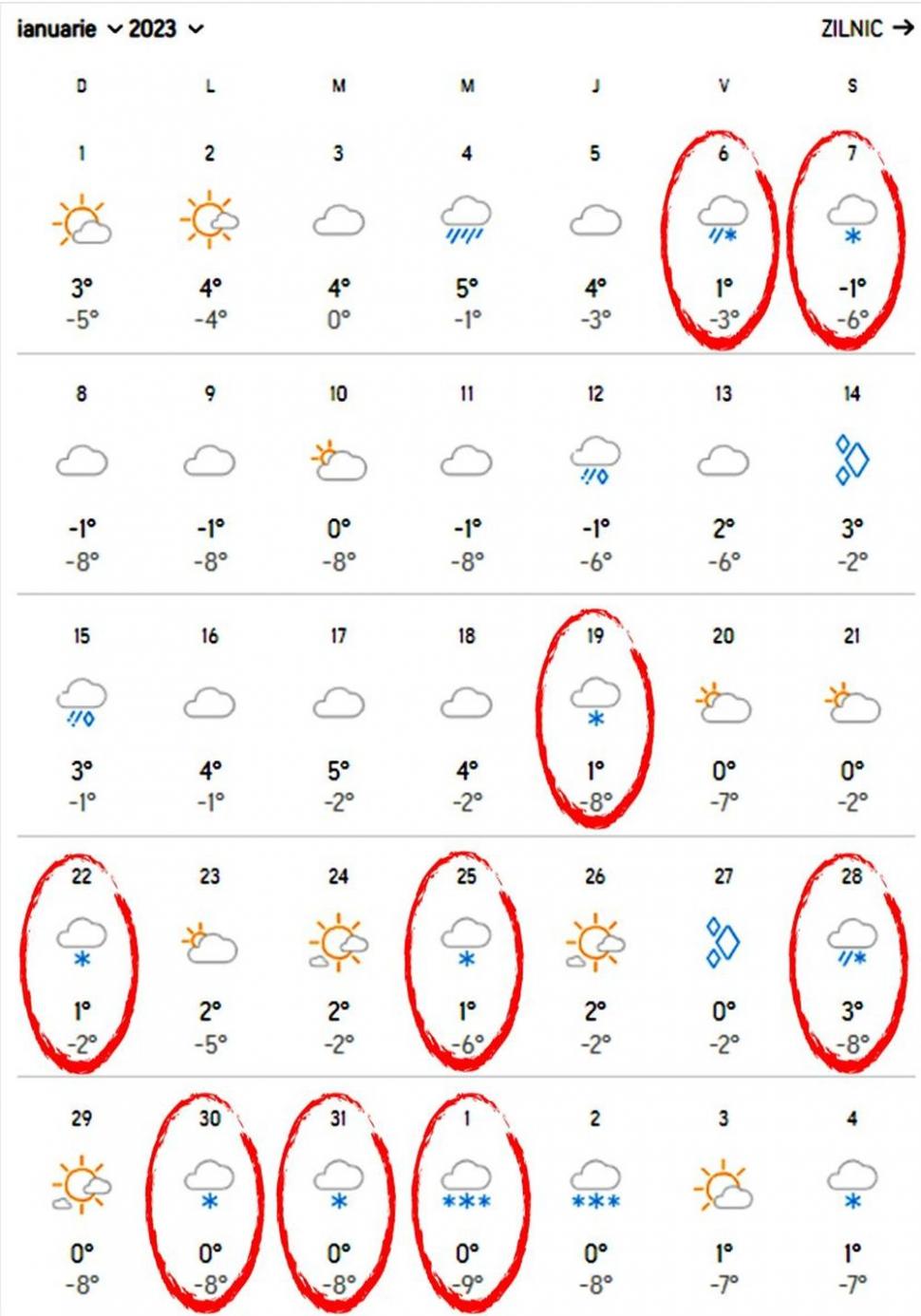 Meteorologii Accuweather au actualizat prognoza meteo. Vreme atipică, în ianuarie 2023  808201