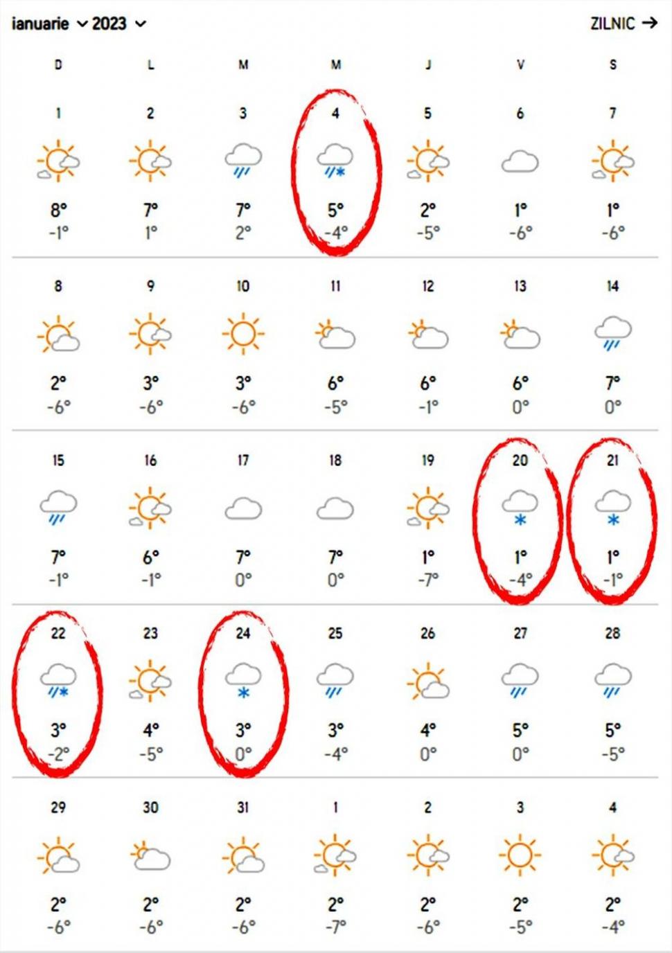 Meteorologii Accuweather au actualizat prognoza meteo. Vreme atipică, în ianuarie 2023  808202