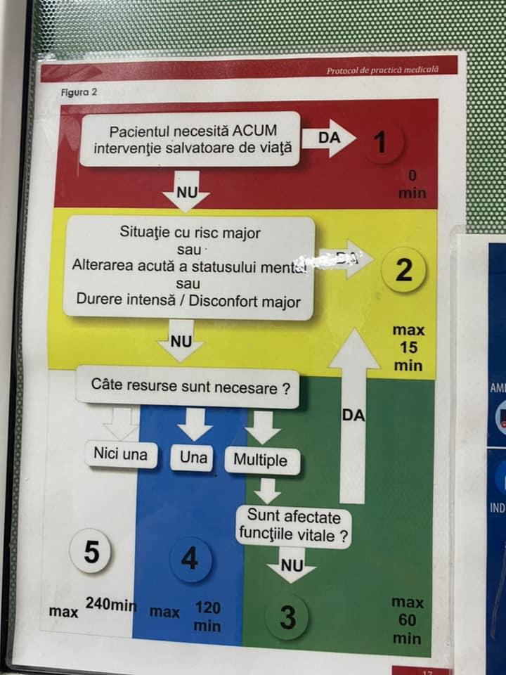 Experiență de coșmar pentru o tânără și bunica ei, într-un spital din Constanța: ”Cum tratezi o cardiacă care abia mai respiră? O lași 14 ore la urgențe” 809074