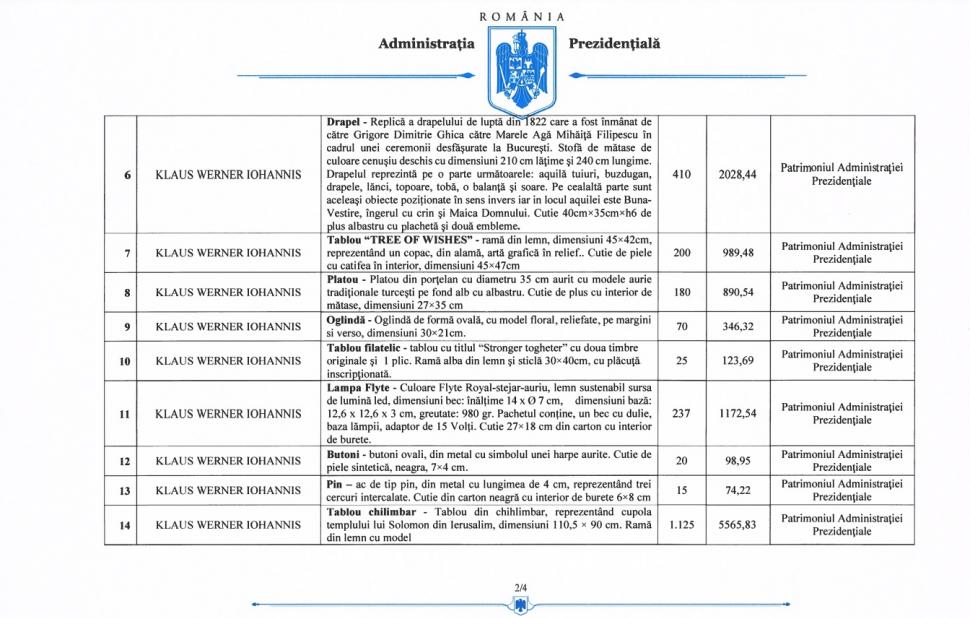 Lista cadourilor primite de preşedintele Klaus Iohannis în 2022 | Care este cel mai scump dar 809529