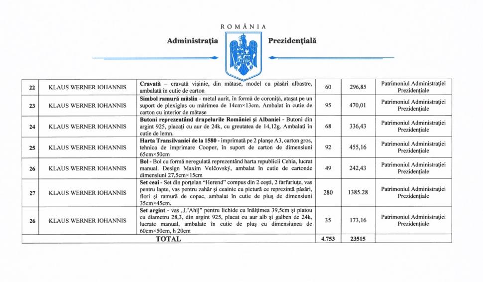 Lista cadourilor primite de preşedintele Klaus Iohannis în 2022 | Care este cel mai scump dar 809531