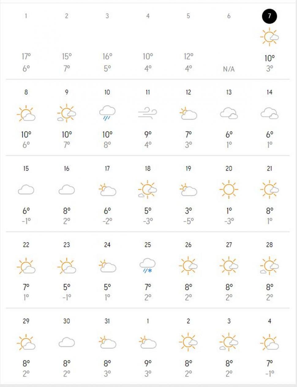 Meteorologii Accuweather au modificat prognoza meteo pentru ianuarie. Când va ninge în România 809603