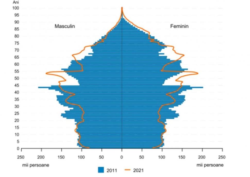 Veste tristă pentru 1,8 milioane de români. Ce pensii vor avea cei născuţi după 1968 810440