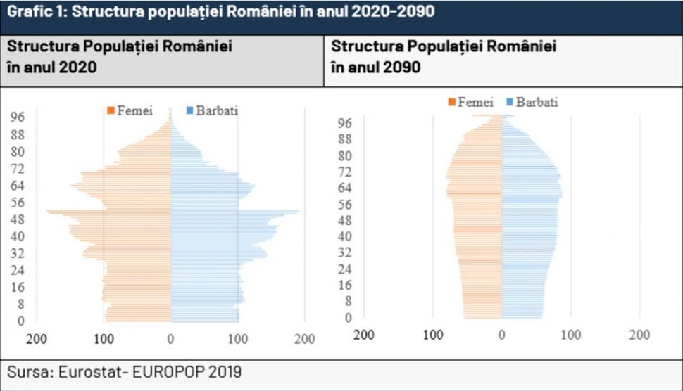 Veste tristă pentru 1,8 milioane de români. Ce pensii vor avea cei născuţi după 1968 810441