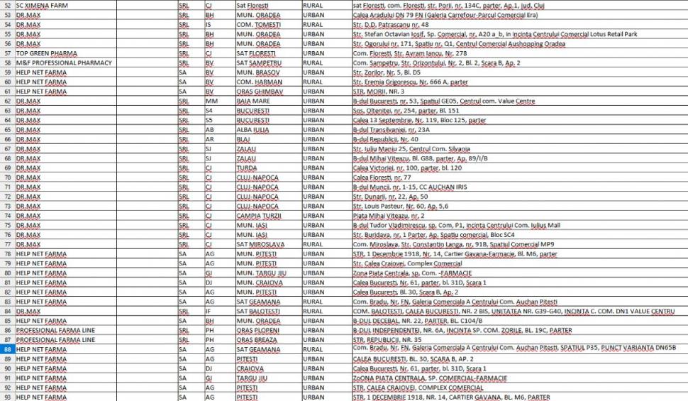 A început vaccinarea antigripală | Lista farmaciilor autorizate din București și din țară 811486