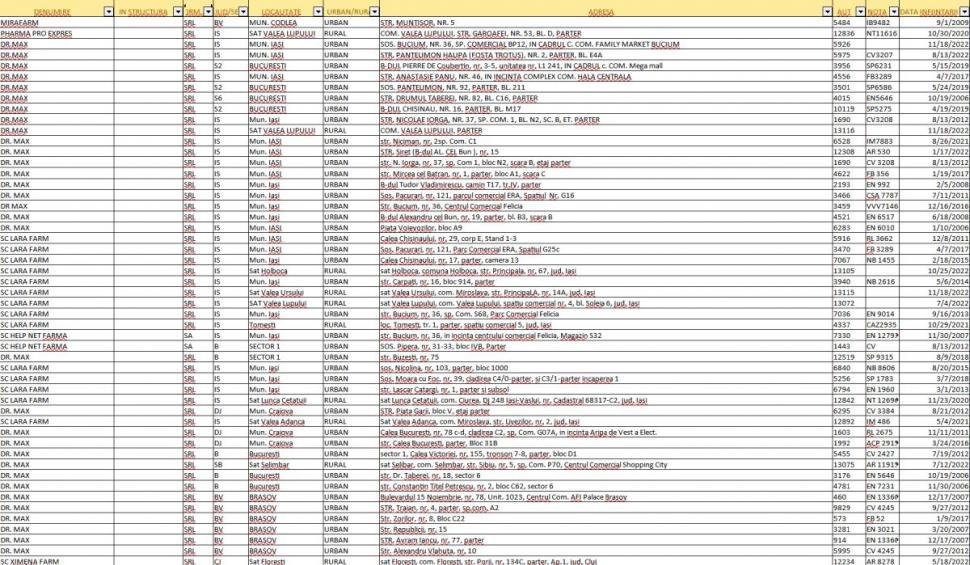 A început vaccinarea antigripală | Lista farmaciilor autorizate din București și din țară 811487