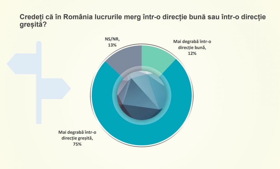 Sondaj CURS ianuarie 2023 | Românii nu cred că vom intra în Schengen în acest an 812526