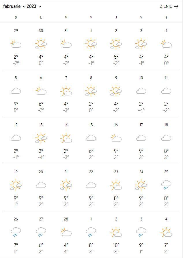 Meteorologii Accuweather au actualizat prognoza meteo. Vreme atipică, în februarie 2023  813235