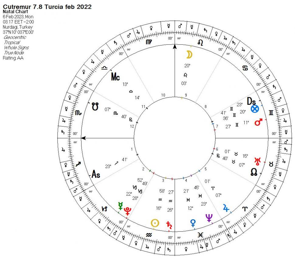 Astrolog, detalii despre cutremurul din Turcia şi Siria: "Luna Plină în careu cu nodurile lunare potențează mult efectul malefic al întregii configurații" 815422