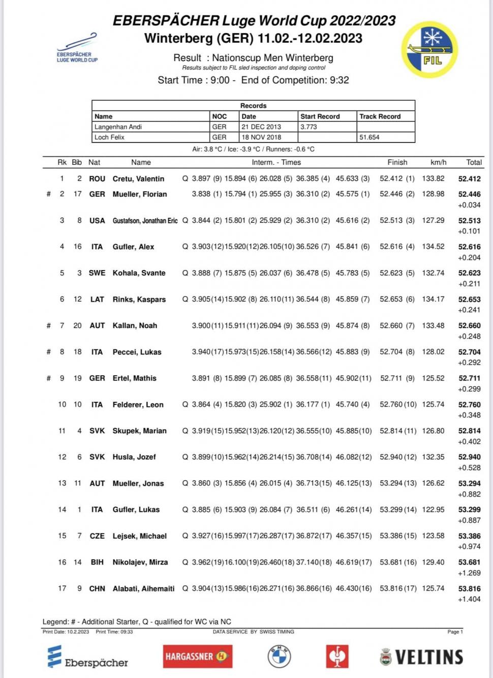 Medalie de aur pentru România, la Cupa Națiunilor la Sanie, câștigată de Valentin Crețu 816235